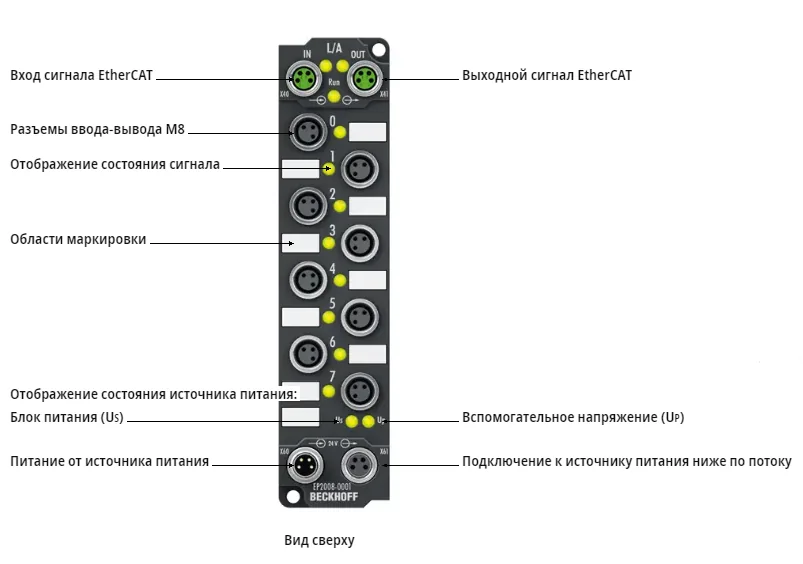 Блок EtherCAT Beckhoff EP2008-0001
