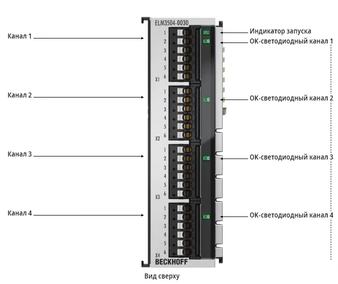Терминал EtherCAT Beckhoff ELM3504-0030