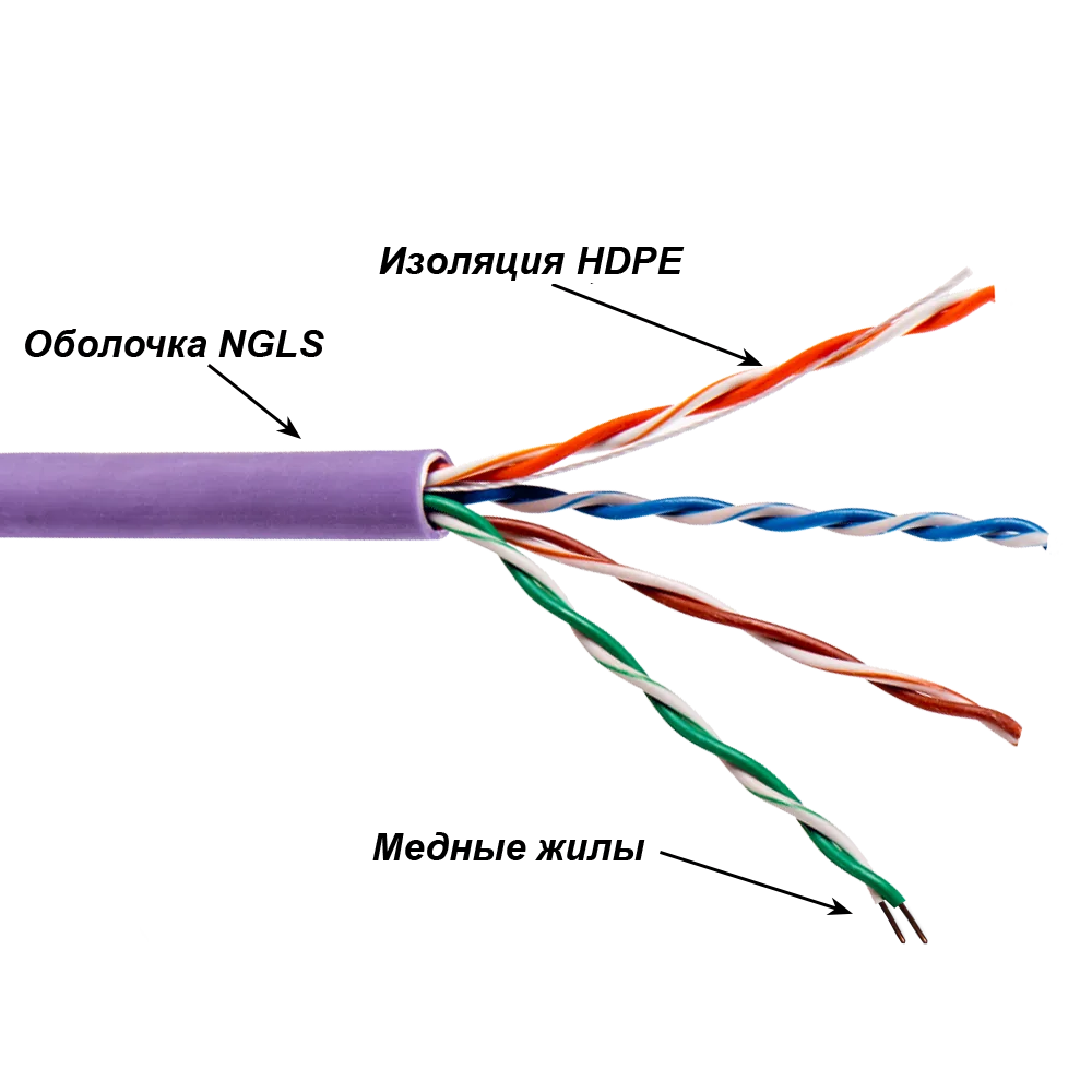 Кабель TWT LANMASTER UTP, 4 пары, Кат.5e, нг(А)-LS, IEC 60332-3, 305 метров, фиолетовый